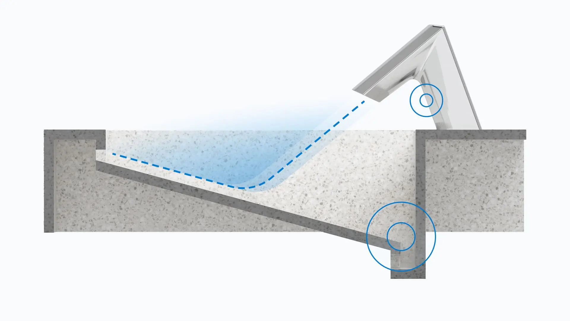 Cross-section diagram showing Sloan faucet water flow optimized to minimize splashing and direct runoff into the basin.