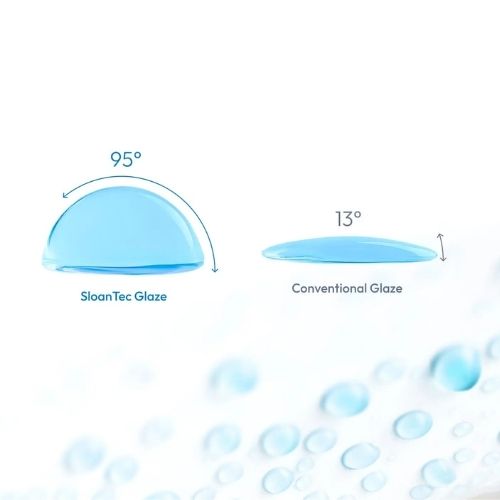Comparison showing SloanTec hydrophobic glaze with a 95° water angle versus conventional glaze with a 13° angle.
