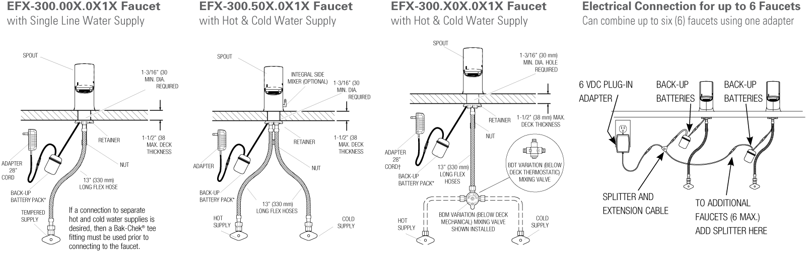 EFX-300 - Rough-In Parent