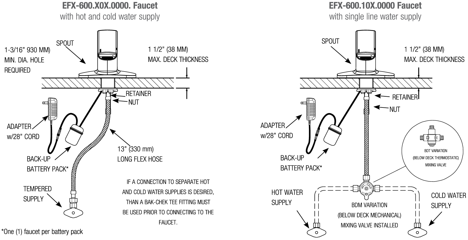 EFX-600 - Rough-In Parent
