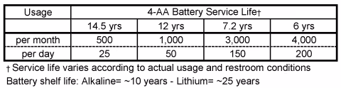 G2 8111 - Battery Specifications Parent