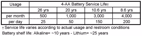 SOLIS 8186 BT - Battery Specifications Parent
