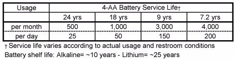 SOLIS 8186 - Battery Specifications Parent
